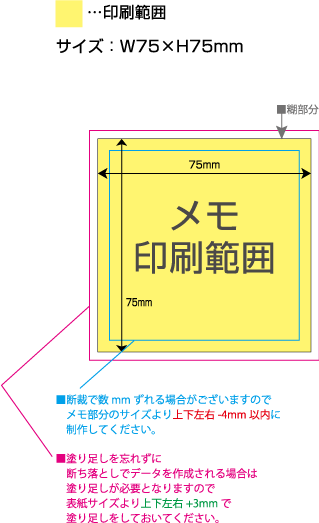 表紙なしメモ [スクエア75サイズ] 黄色の部分は印刷範囲です。