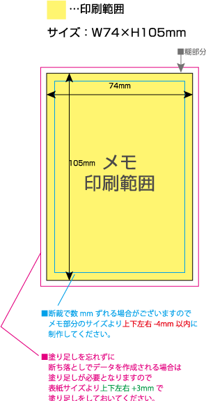 クラフトメモ [A7サイズ] 黄色の部分は印刷範囲です。