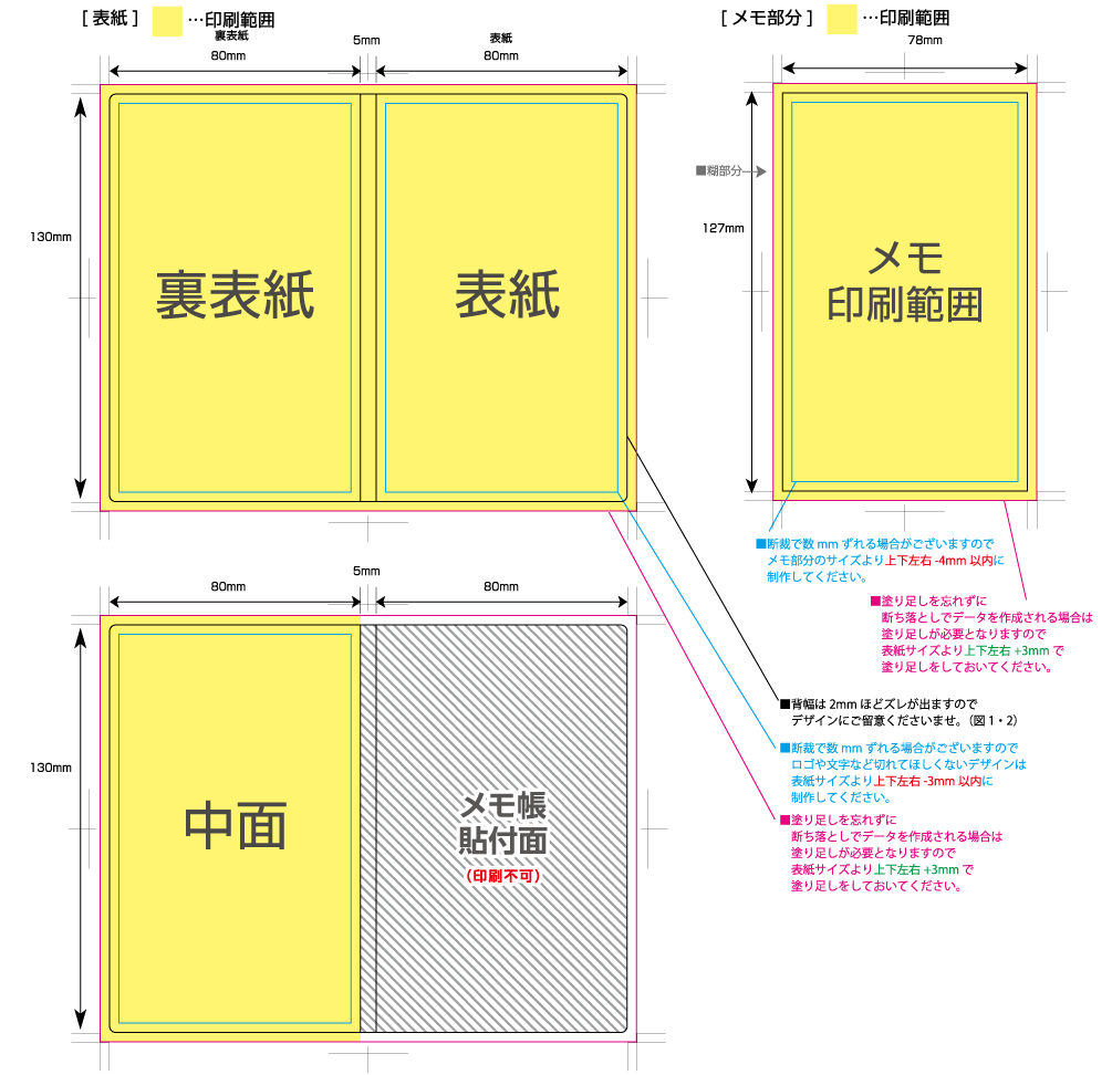 カバー付クラフトメモ [長辺130サイズ] 黄色の部分は印刷範囲です。